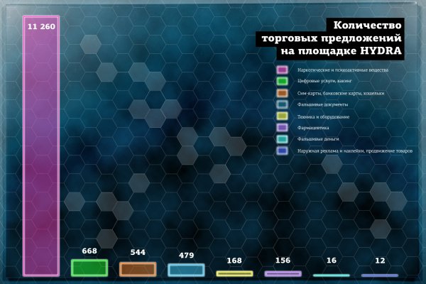 Kraken зеркало kr2web in