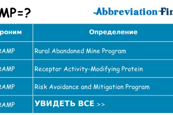 Ссылки мега кракен